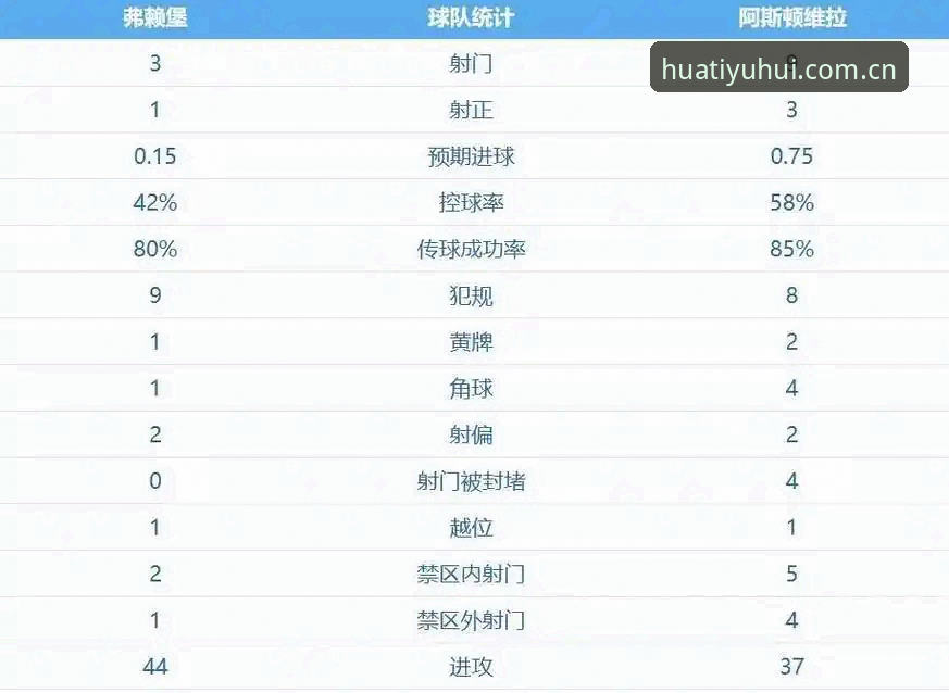 5个关键瞬间解读维拉欧联杯夺冠：埃梅里封神，30年冠军荒终结
