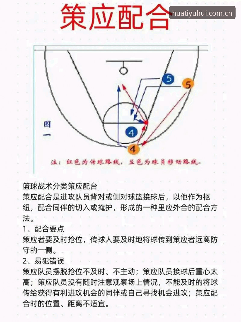 CBA季后赛G4北京生死战复盘与战术调整教程