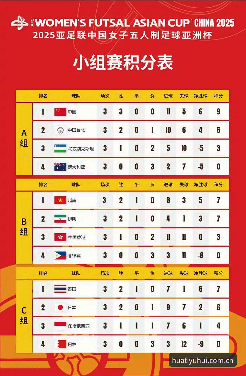 U17世界杯抽签详解：中国男女足分组形势与晋级路径全分析